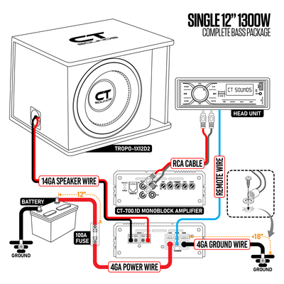 Single 12” 1300W Complete Bass Package with Loaded Subwoofer Box and Amplifier