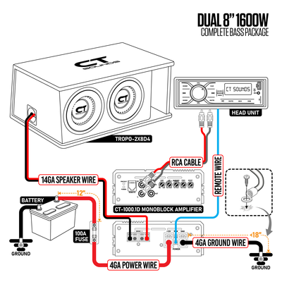 Dual 8” 1600W Complete Bass Package with Loaded Subwoofer Box and Amplifier