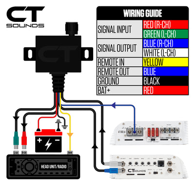 Universal Bass Knob with Digital Voltmeter - CT Sounds – CT SOUNDS